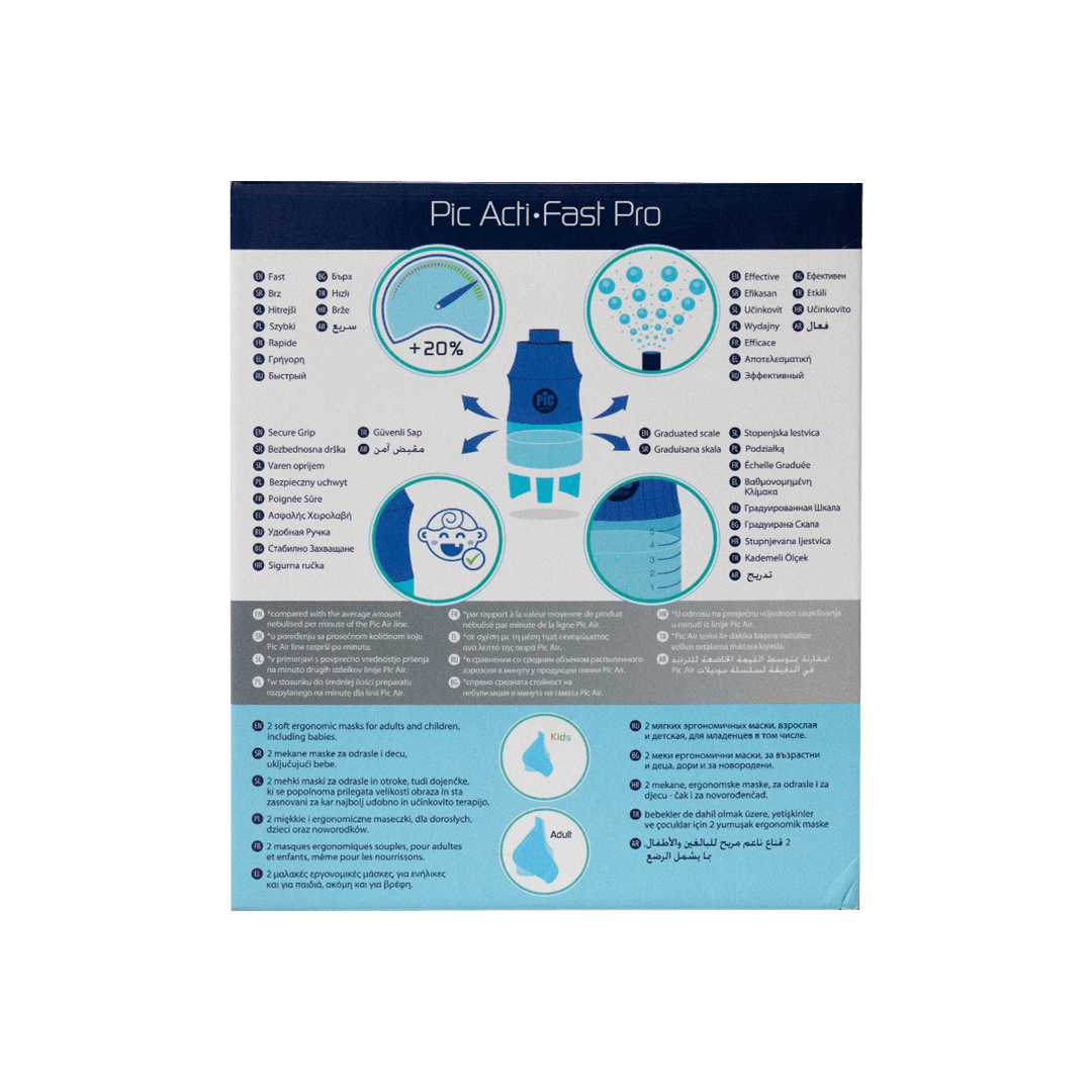 Pic-Nebulizer Air Family Gallery